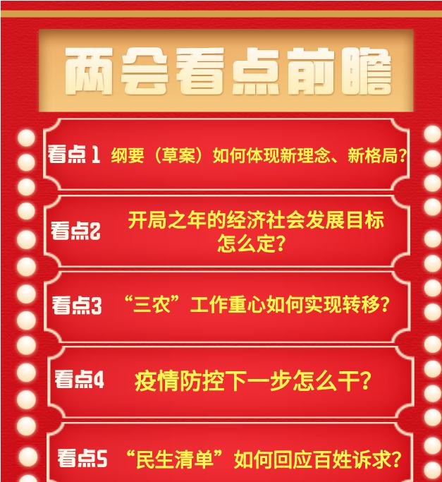 2021年两会前瞻：历史交汇点上的中国信号
